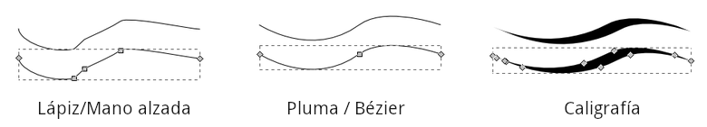Cómo trazar una línea